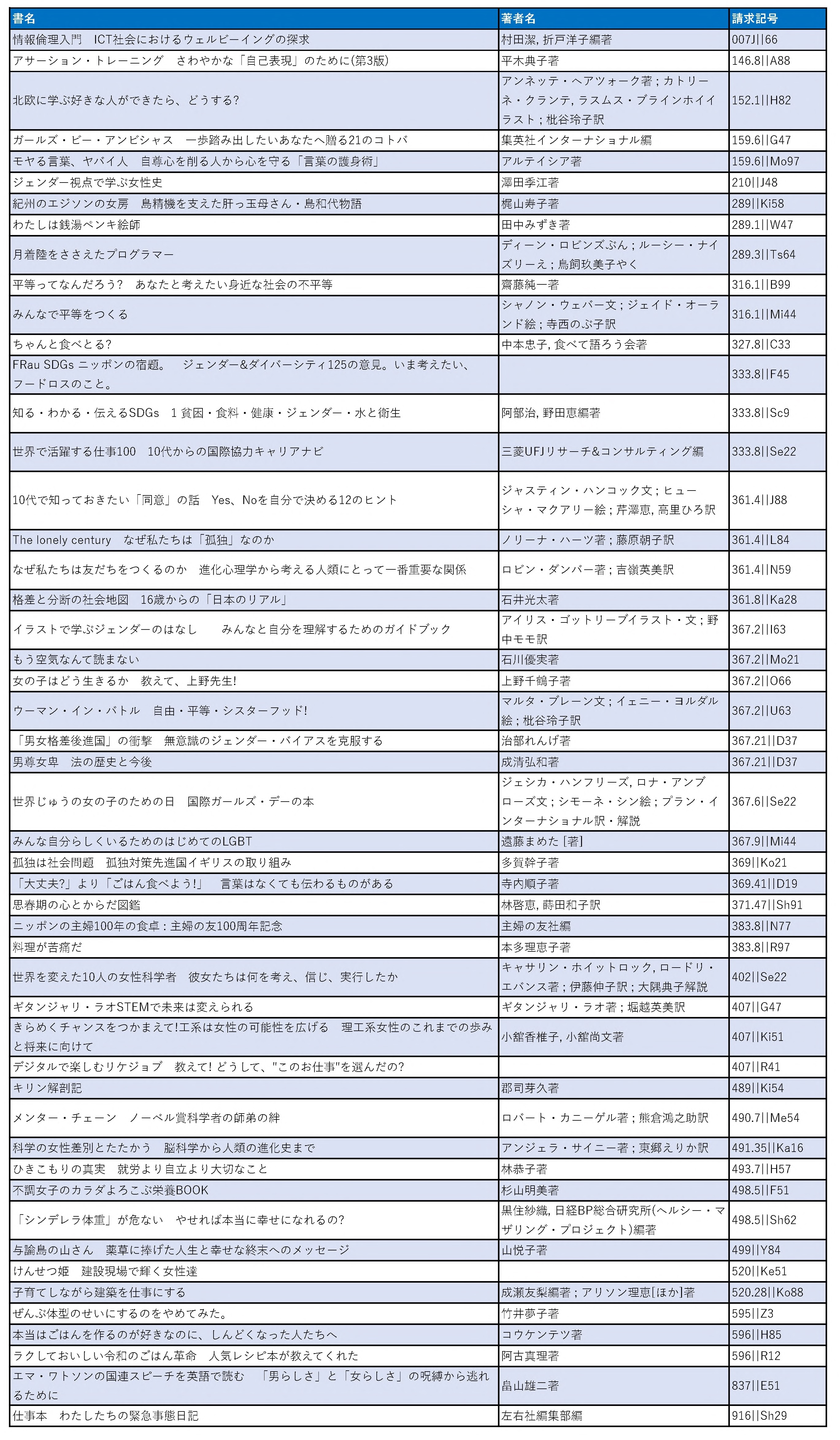 （HP掲載用）男女共同参画図書パッケージ貸出 .jpg